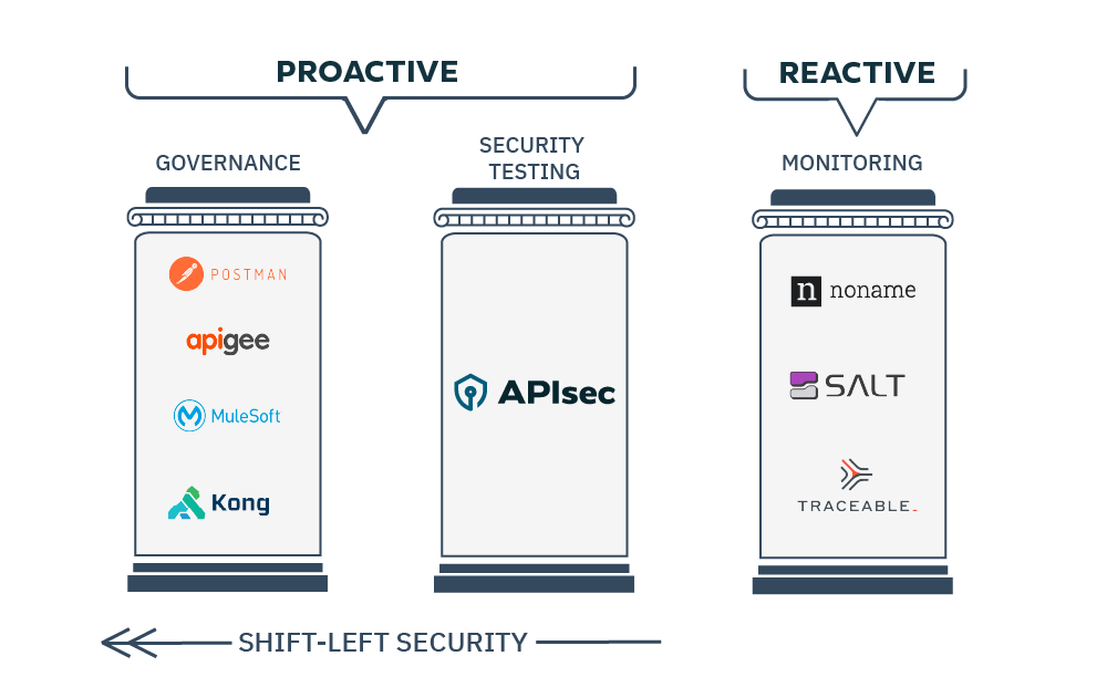 API Security Best Practices Overview | APIsec